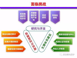 分布式能源智能微網(wǎng)技術 發(fā)展現(xiàn)狀與未來趨勢報告