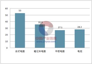 2018年中國互聯(lián)網(wǎng)發(fā)展趨勢及其對云南本地企業(yè)數(shù)字化的啟示——以昆明奧遠科技為例