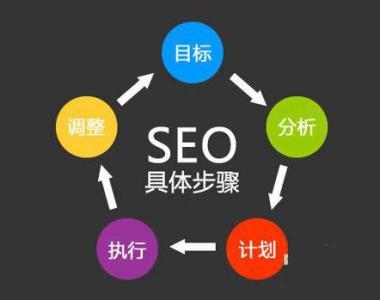重慶炎龍文化傳播公司 規(guī)避網(wǎng)絡技術開發(fā)優(yōu)化中的四大常見誤區(qū)