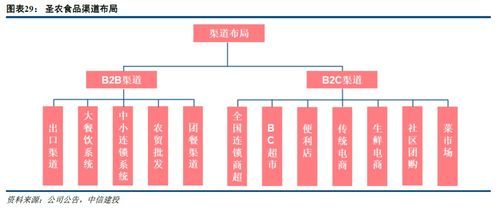 圣農發展深度報告 以技術驅動平滑養殖周期，食品業務構筑增長新引擎